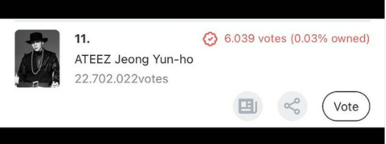 ateez_mexico's tweet photo. ¡Yunho tiene votación en Fanplus, los tres primeros lugares tendrán un anuncio de cumpleaños, la votación termina el día 7 de febrero y actualmente ocupa el 11vo lugar!

🔗https://t.co/R6h8ZrWoXL

#ATEEZ #에이티즈 @ATEEZofficial 

Hotteok ❤️ https://t.co/155bQc8ftV