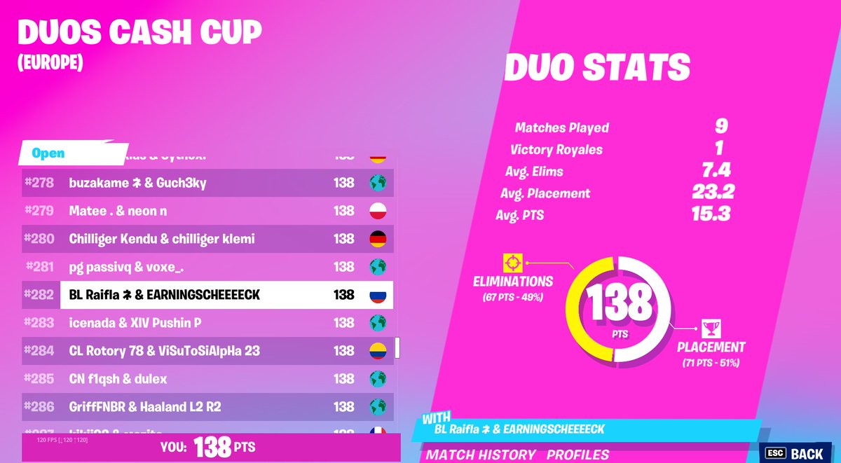 washed player outplacing finnish upcomers <a href="/BESTLASSI/">BELA</a>  touts?