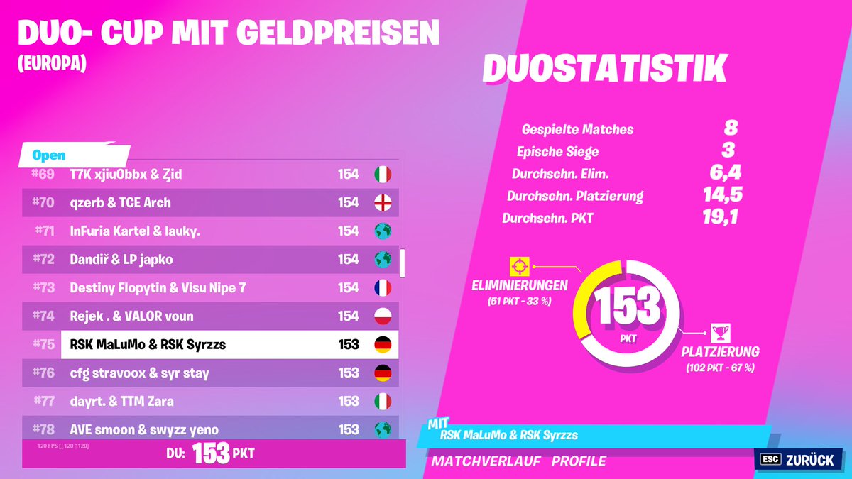 #75 with <a href="/syrzzs/">Syrzzs</a>