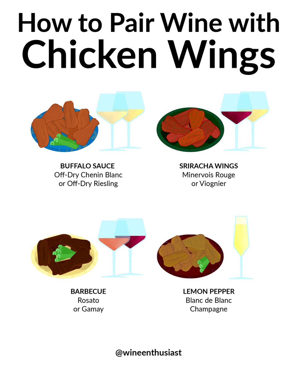 Beer is the easy choice... but wine can elevate your chicken wings to even greater heights as well. Check out our full guide here: enth.to/3ntnMWE