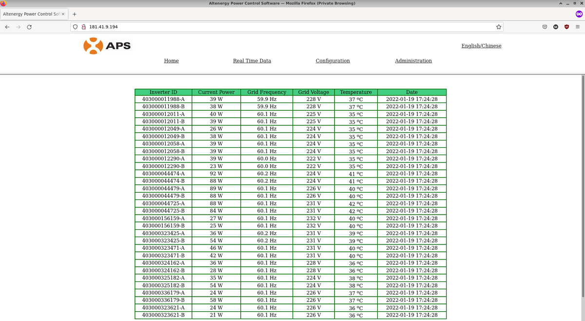 macroform_node's tweet photo. 4 of ~100 #APEnergy #Altenergy power control units with their configuration/status pages open to the internet with #nocredentials necessary for viewing or making changes.
#infosec #skroobsec #cybersecurity #informationsecurity #infosecresearch https://t.co/RxnEqzWWot