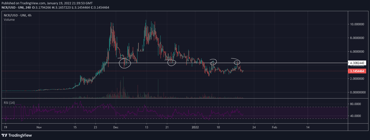The only line that matters for $NCR right now🎯