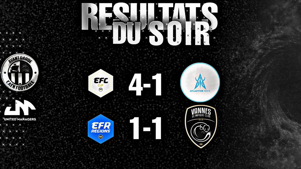 AG Caen by UM (@um_efoot) on Twitter photo Résultats session :
16eme EFC <a href="/eSportFA_FR/">ESPORT FOR ASSOCIATIONS</a> 🏆
✅ 4-1 🆚 <a href="/AtlantideCP/">Atlantide Wave CP</a>
EFR <a href="/eSportFA_FR/">ESPORT FOR ASSOCIATIONS</a> 🏆
🤝 1-1 🆚 <a href="/eSport_VOC/">VOC eSport</a>
Belle victoire en Cup, bien joué à tous 💯
#ESPORTFA22 <a href="/UM_eFoot/">AG Caen by UM</a> Résultats session :
16eme EFC <a href="/eSportFA_FR/">ESPORT FOR ASSOCIATIONS</a> 🏆
✅ 4-1 🆚 <a href="/AtlantideCP/">Atlantide Wave CP</a>
EFR <a href="/eSportFA_FR/">ESPORT FOR ASSOCIATIONS</a> 🏆
🤝 1-1 🆚 <a href="/eSport_VOC/">VOC eSport</a>
Belle victoire en Cup, bien joué à tous 💯
#ESPORTFA22 <a href="/UM_eFoot/">AG Caen by UM</a>