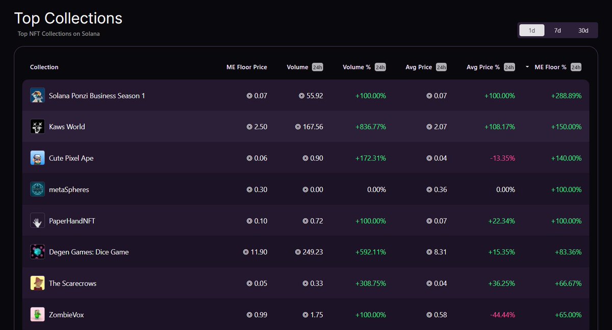 Kaws World ☠️ | 22-02-2022 ?? tweet media