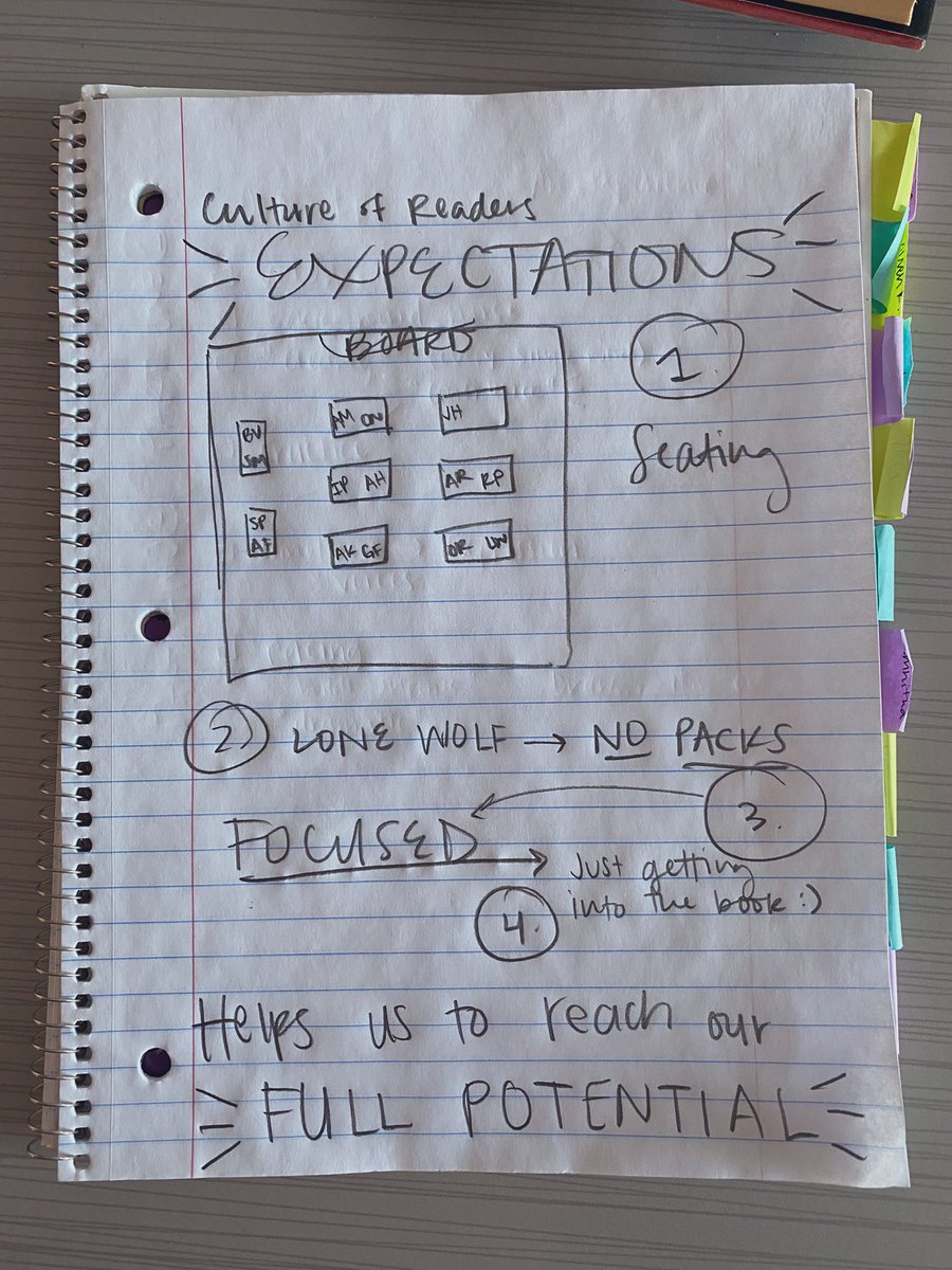 Sometimes it’s back to basics… our bar is set. We’re going to reach higher. #fullofpotential #settingthebar