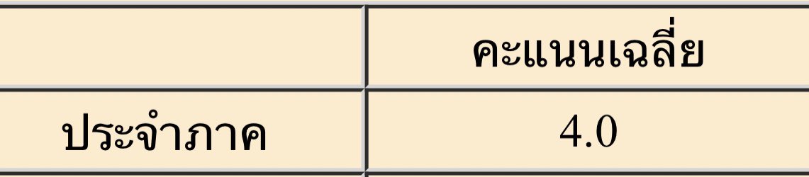 แจก 50c สามคนเนื่องจากเกรดออกแล้วเหนือความคาดหมายไปมาก สุ่มคืนนี้เฉพาะพี่บ0ทนะครับ 😜🤍