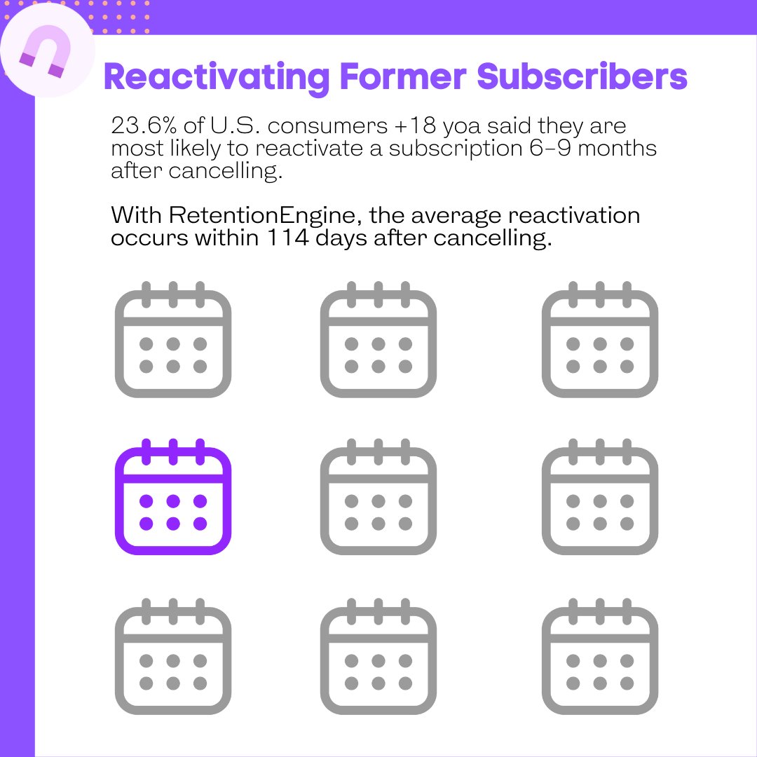 GetRetention's tweet image. 