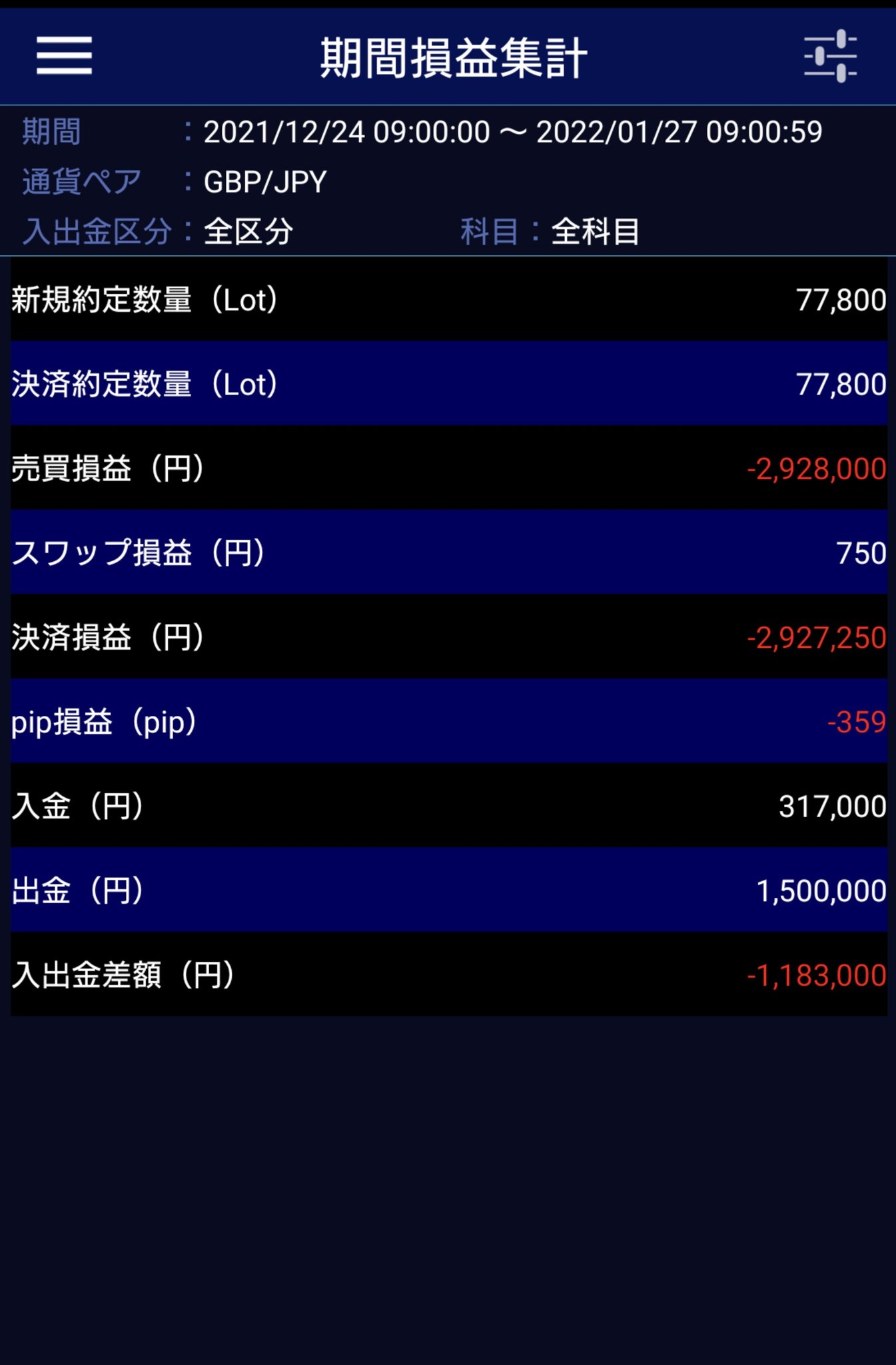 Dr えきっち 益吉 Fx ポンド 豪ドル Dr Ekitti Fx Twitter