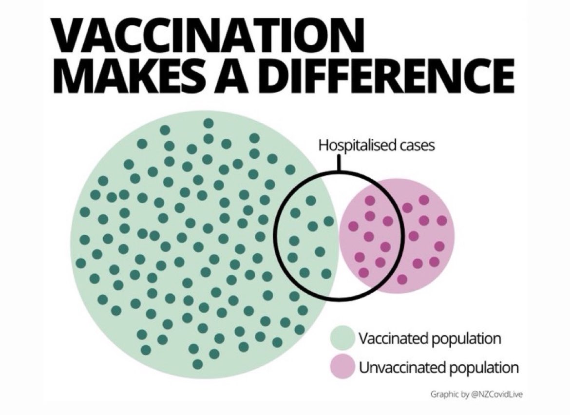 SandroDemaio's tweet photo. Please get triple vaxxed. https://t.co/ayORD3p0OF