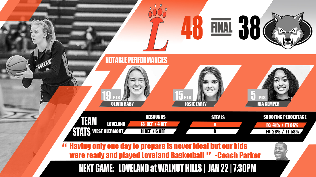 rothmega's tweet image. After 11 days off, Loveland gets an ECC win against West Clermont! Olivia Raby led the Tigers with five 3PG and 19 points! Josie Early also comes up big for Loveland with 15 points.  Loveland back in action on Saturday against Walnut Hills @CoachDParker @Cubanb50 @bradley_early
