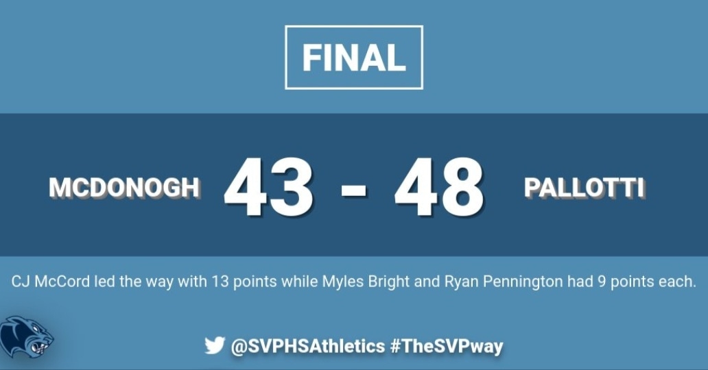 SVPHSAthletics's tweet image. Boy's Varsity 🏀 went on the road and defeated @McDMBasketball 48-43. CJ McCord led the way with 13 points while Myles Bright &amp;amp; Ryan Pennington had 9 each! @miaaathletics @SunVarsity @WashPostHS @laurelleader @CoachHarmonSVP @Pallotti_HS #TheSVPway #PantherPride #OnePallotti
