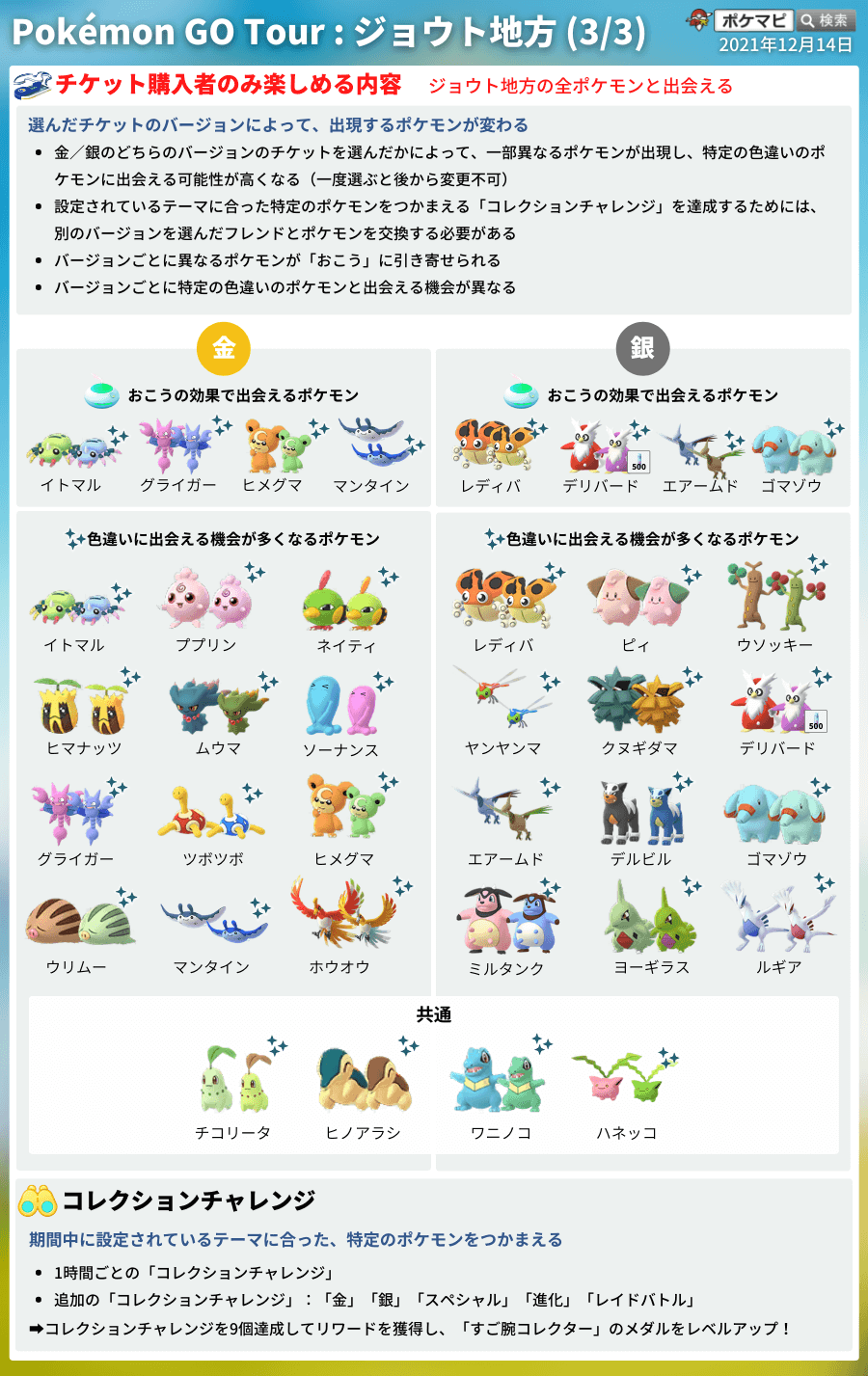 ポケモンgo攻略情報 ポケマピ Pokemon Go Tour ジョウト地方 の追加要素が発表されています 金 か 銀 の選択に加えて チコリータ ヒノアラシ ワニノコのいずれかを選択して冒険する必要がある セレビィの特別な技は マジカルリーフ