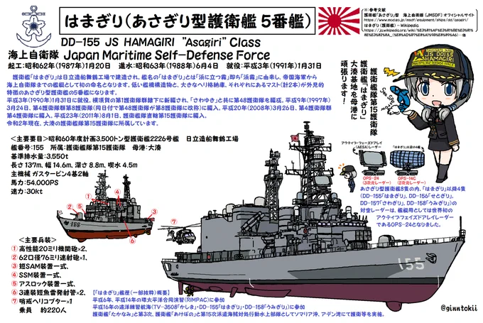 今日は1月20日で
#120の日 
DD-120護衛艦「#しらぬい」を紹介しましたが
https://t.co/NAbAPFGbAc

今日、1月20日は
護衛艦「はまぎり」起工日
昭和62年(1987年)

駆逐艦「サミュエル・B・ロバーツ」
駆逐艦「冬月」進水日
昭和19年(1944年)

駆逐艦「雪風」就役日です。
昭和15年(1940年)
#艦これ 