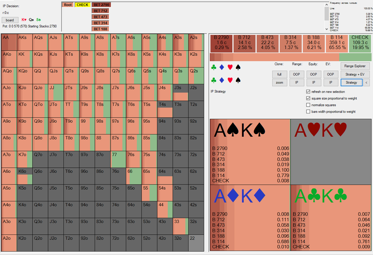 ParsonsPoker's tweet photo. @notszander @DominikNitsche I ran this and the output was very close. 

Still hate using this many sizes but at least it's solved down to a reasonable %. https://t.co/F6msrPx0yn