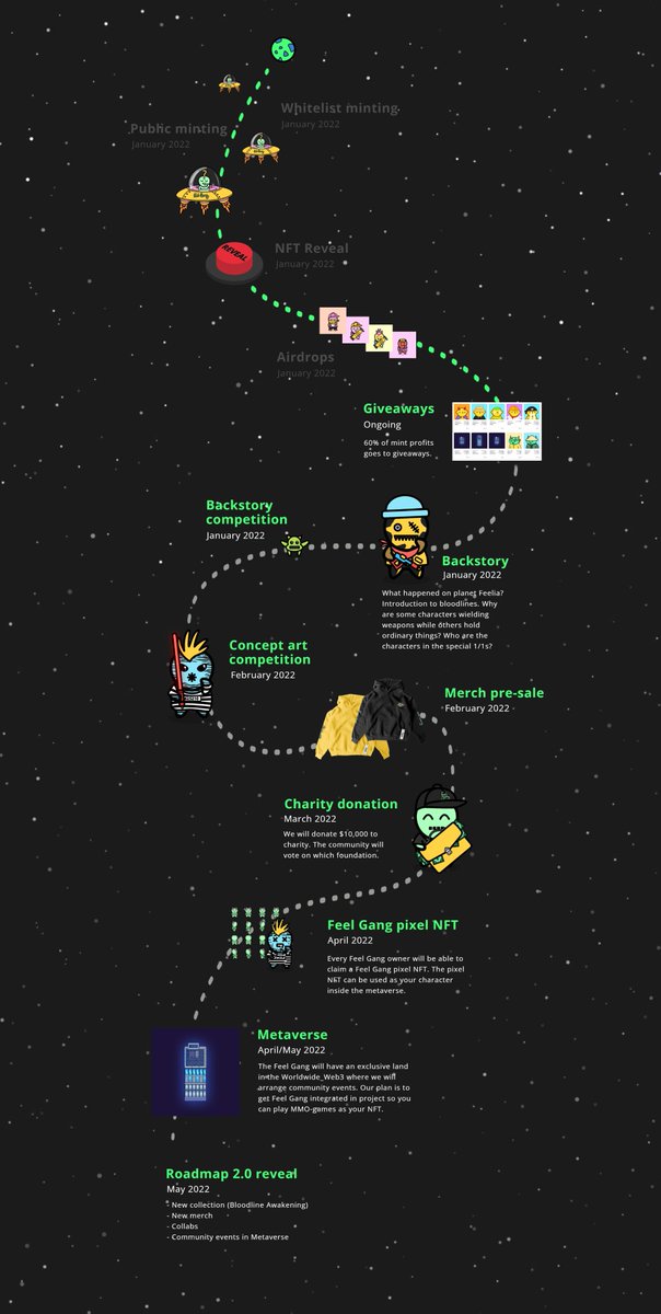 NFTFeelGang's tweet photo. Our roadmap has been updated! Looking forward to lots of exciting upcoming events for the Feel Gang🥳🛸 https://t.co/R0awldNgy4
