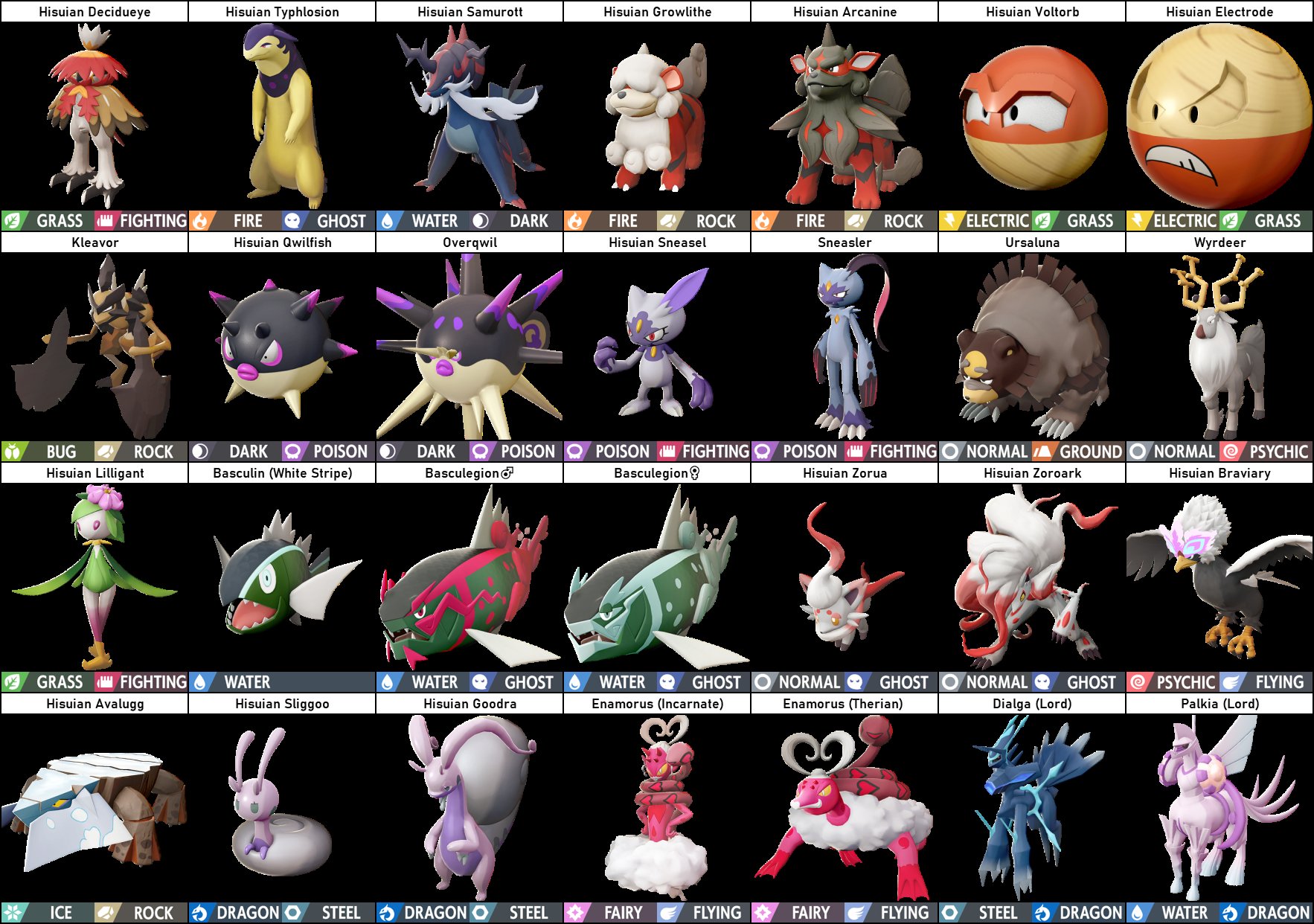 Pokemon Legends Arceus leaks: Hisui Dex, new evolutions, Legendary forms