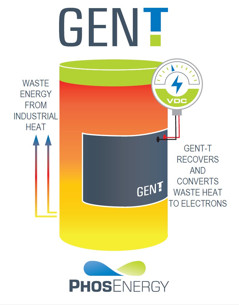 PhosEnergy tweet media