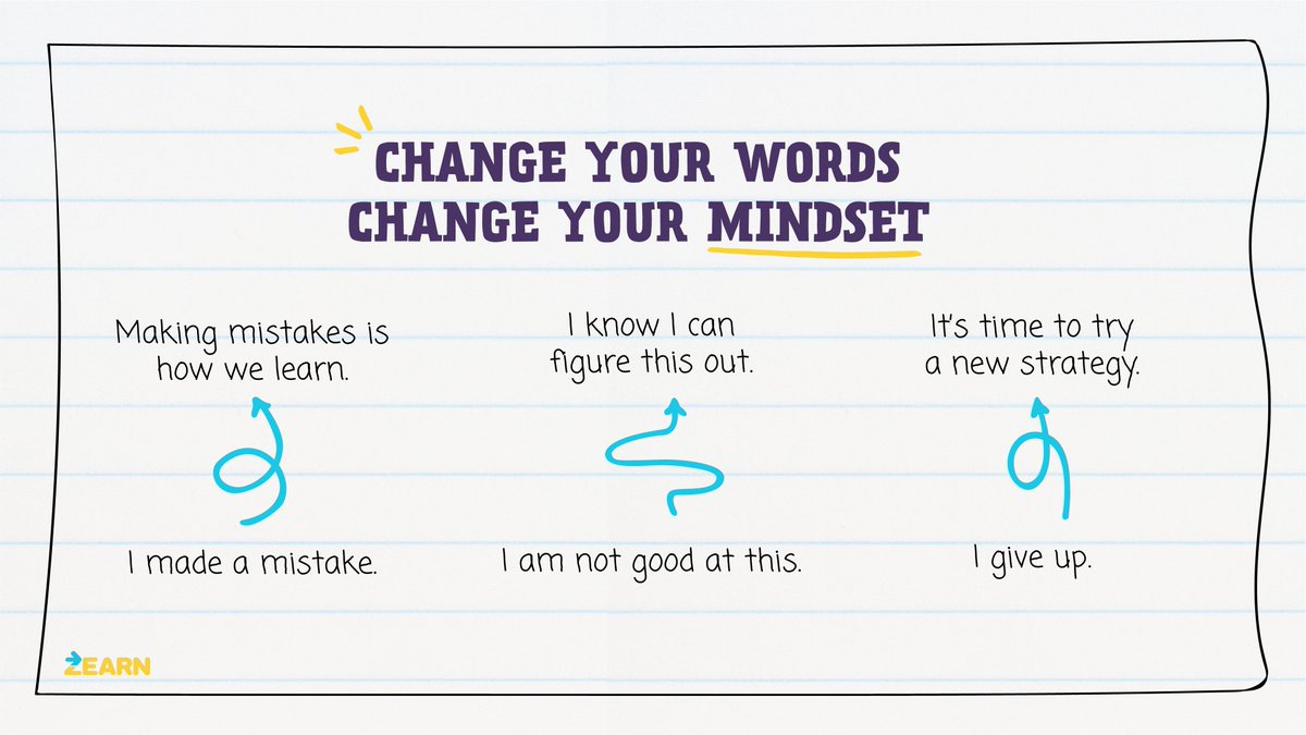 Words have power! Here’s a few mindset shifts to help your Ss believe in their ability to do math. #iteachmath #growthmindset