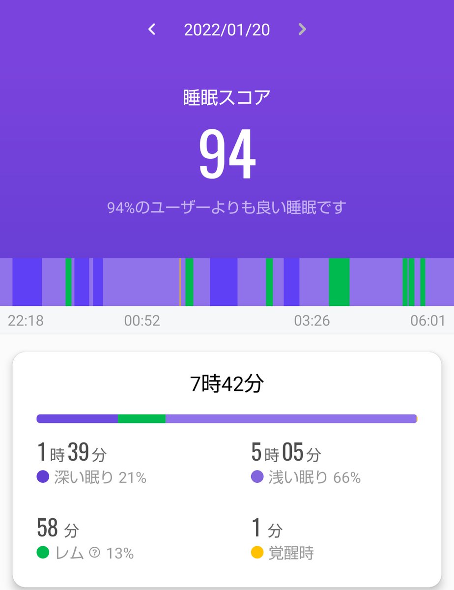 meglatte1616's tweet photo. 睡眠時間 7時間42分
睡眠スコア 94
・中国語(Duolingo)
・中国語(オンライン)
・英語(R.E.M.S)
#Duolingo #qqenglish #cclesson #KAKEHASHIBREWING #ASOBI #本日お休み #今年の漢字 #書 #睡眠スコア https://t.co/mMtqyMt95t
