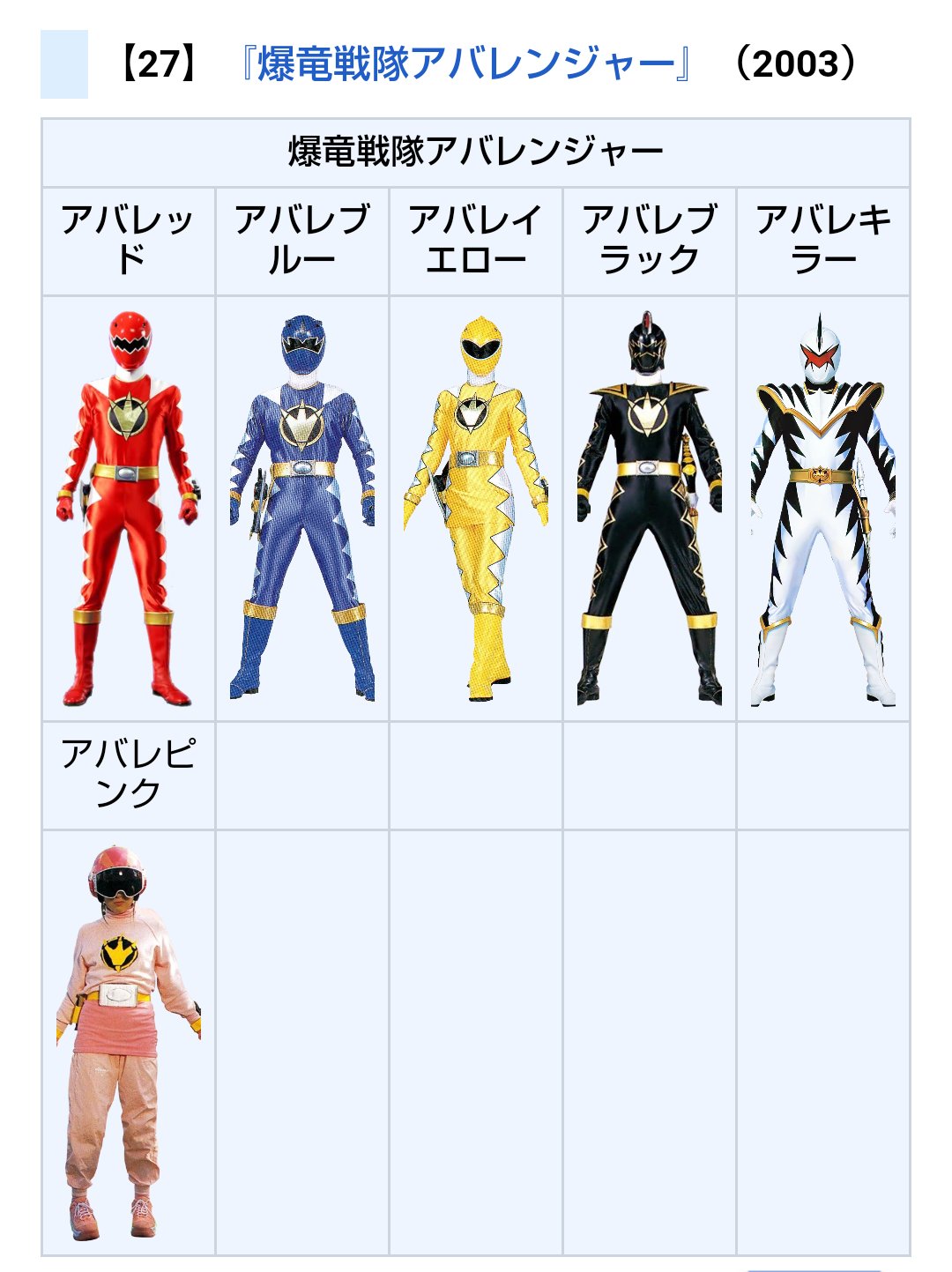 ピンクの猫様☆ 爆竜戦隊アバレンジャー まとめ売り 爆竜戦隊アバレンジャー20th 許されざるアバレ | 東映ビデオ