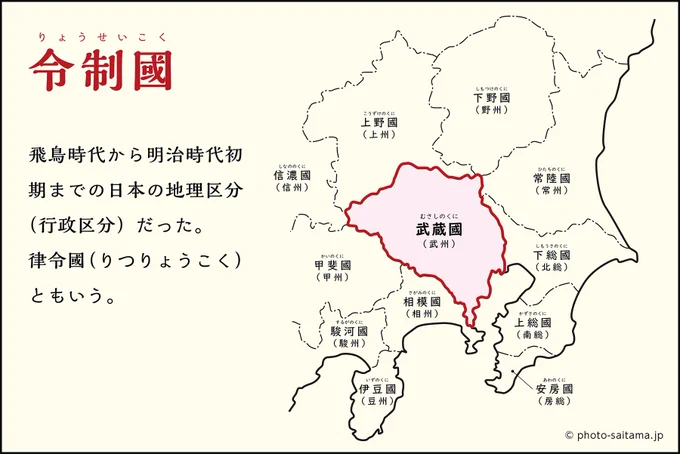 上京組がけっこう味わう東京地名トラップに、特に西部の方に多いんだが、地図の上にあるのに「下○○」や、東にあるのに「西○○」みたいな地名。あれ、「幕府開闢以前の江戸城を中心とした基準」ではなく、それ以前の「武蔵国」の行政の中心だった「国府」や「国分寺」を基準としたものなのよね。 