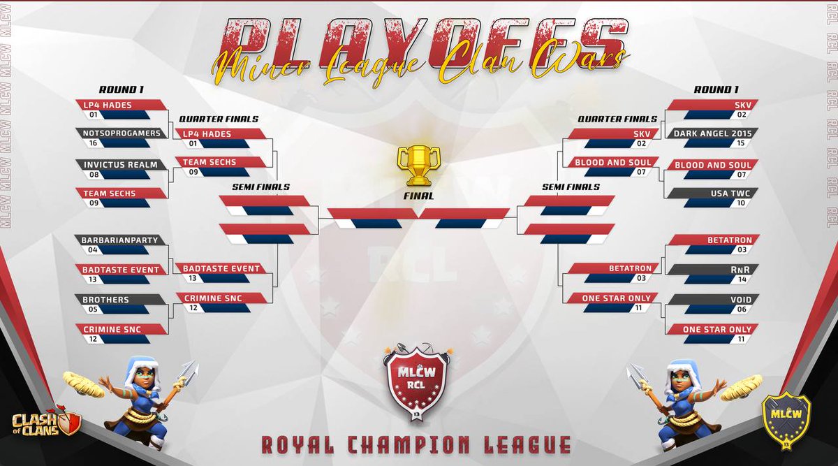 What an incredible war in <a href="/MinerLeagueCW/">MLCW</a> Quarter finals vs SKV!
Big GG to them!
But we got the Victory at the end and move on to Semifinale where we face @BetatronCoC