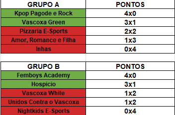 Femboys_Academy's tweet photo. Passamos invictos no grupo e estamos na semifinal do @CBRL0L,e iremos enfrentar o @VASCOXA green.
A data ainda não foi decidida,mas iremos informar assim possível
#goFEM #FEMWIN https://t.co/Bl0zSAwgC6
