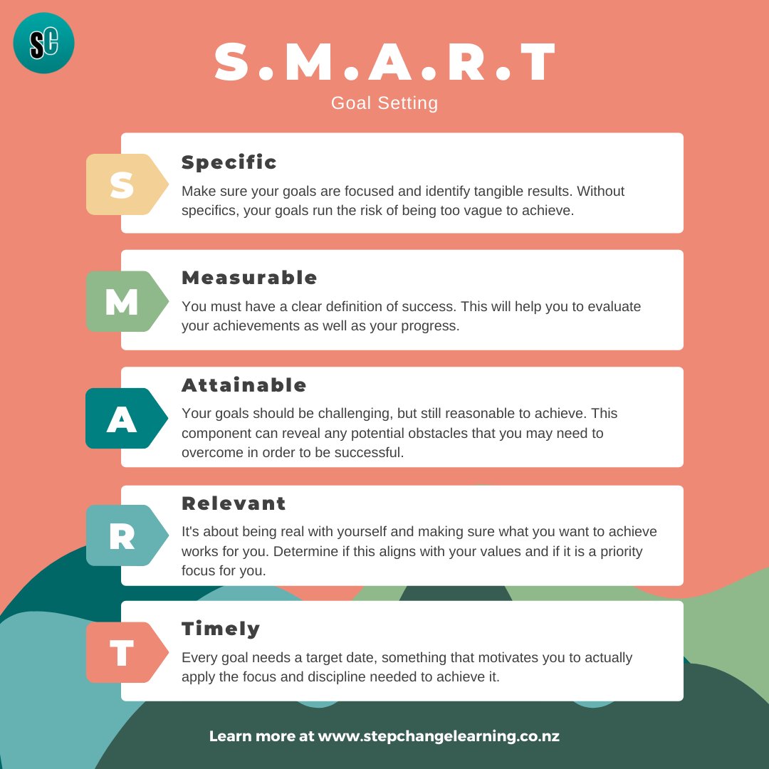 Have you set any #goals for 2022? Whether you haven't yet, or you have but are struggling to know how to work towards them, applying the #SMART model to your goals will be sure to make achieving them easier! Visit bit.ly/stepchangelear… to learn more. #goalsetting #2022 #success
