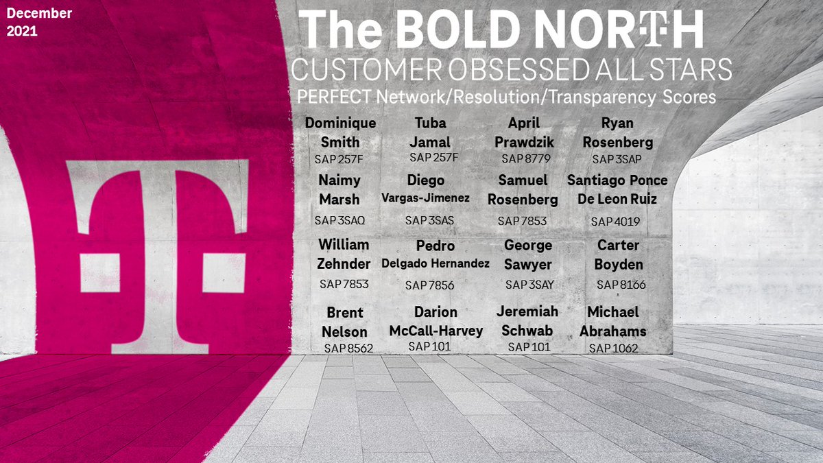 SteveLessor's tweet image. I know I'm a little late, but these incredible Customer Loving Rock Stars were worth the wait! A HUGE THANK YOU to our December 2021 Customer Experience All-Stars in both COR &amp;amp; TPR! #BoldNorth #NWArea #Top100InAction #CustomerObsessed #TMobile