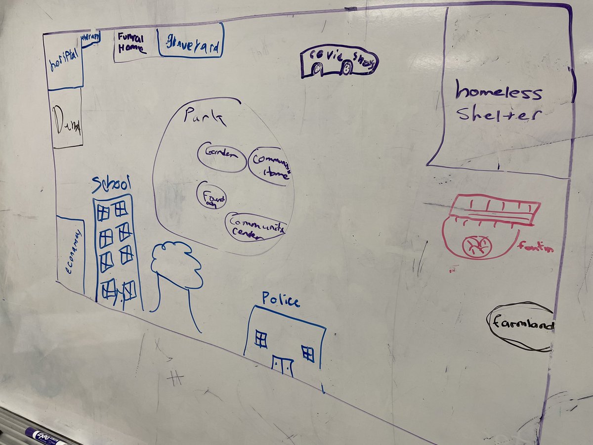 dherzogauthor's tweet photo. My 5th graders blew me away today. I was teaching them about using compassion in our community. Then they created this community together. So so awesome. #KidsAreKind #LearnFromKids #SchoolCounselor https://t.co/Id0DU8f5Gu