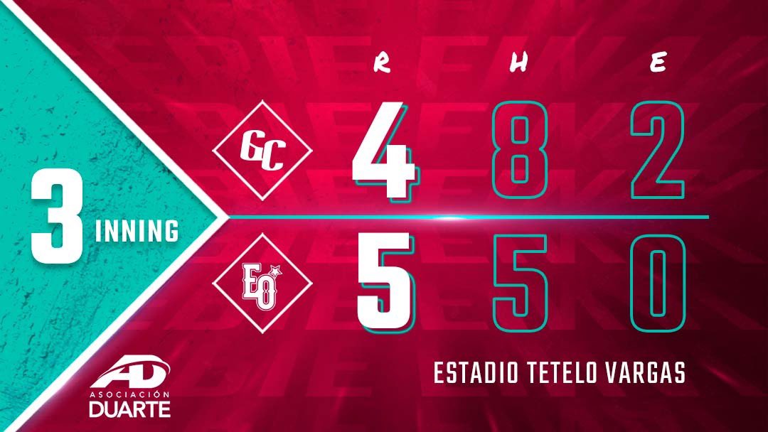 Gigantes del Cibao ® (Gigantes_Cibao) Twitter