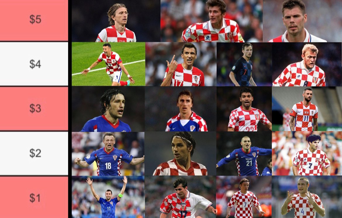 Modric, Mandza, Dudu, Asanovic, Jarni.

The all gas no brakes lineup. Dudu and Mandzukic would win co-golden boots for a decade with service from the other 3 
