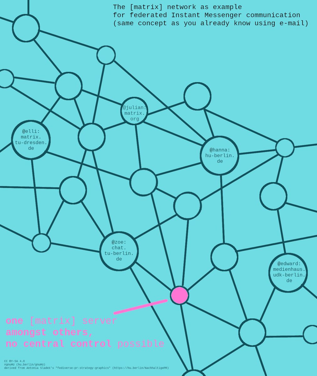 Analog zur Anleitung für freie #SocialMedia-Netzwerke unter hu.berlin/NachhaltigePR hat #gnuHU eine Anleitung zur Evaluation freier, föderaler #Messenger am Bsp von #Matrix veröffentlicht (#XMPP, #Briar und die gute alte #Mail werden auch erwähnt): hu.berlin/FreieMessenger (rh)
