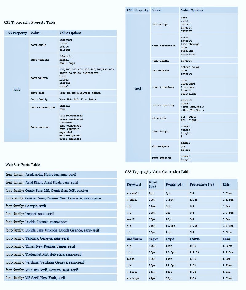 MaviSunshine's tweet photo. CSS Typography cheet sheet. https://t.co/UD8LEyR5jY