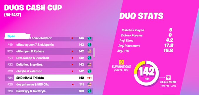 75 people in last game and kicked everyone out :/ <a href="/bfotv/">Bfo</a>