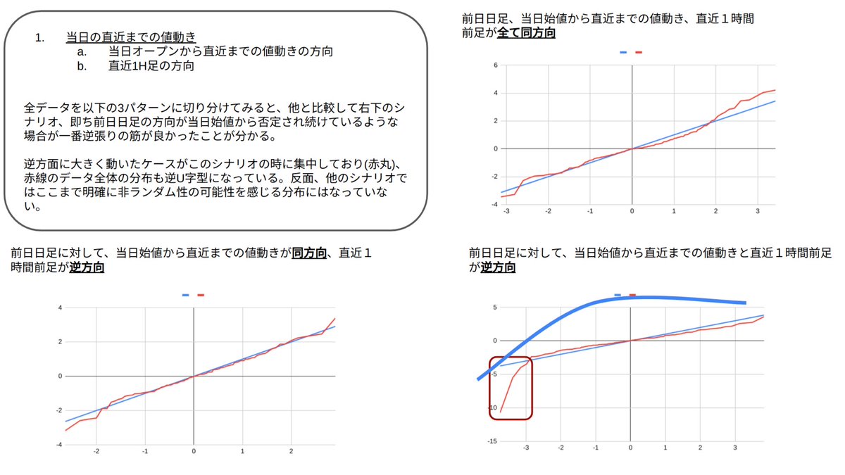 propGAFA's tweet photo. その2
最近他通貨との連関の分析を少し変えたので、そのページは大幅に変わりましたが、他は英語版とほぼ同じ内容 https://t.co/GLgkFsKhGT