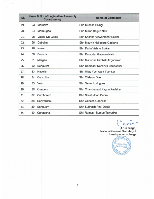 ShetSadanand's tweet photo. We are pleased to announce the list of 34 @BJP4Goa candidates for #Goaelections2021. https://t.co/4L3HMnii55