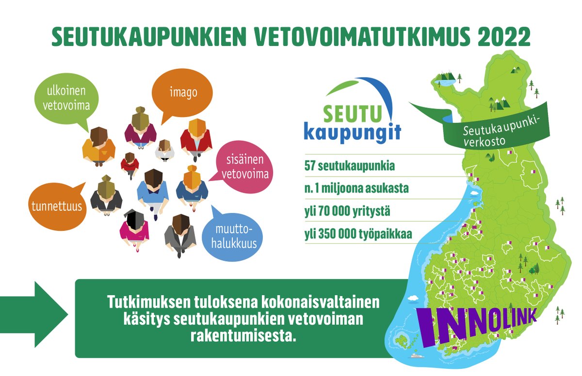 Naturpolis Oy (@naturpolisoy) on Twitter photo Osallistu seutukaupunkien vetovoimatutkimukseen! Onko Kuusamo imagoltaan vireä, turvallinen tai omaleimainen?
innolinkresearch.eu.qualtrics.com/jfe/form/SV_cU…
#kuusamo #vetovoimatutkimus #imago <a href="/KuusamoRuka/">Kuusamon kaupunki</a> Osallistu seutukaupunkien vetovoimatutkimukseen! Onko Kuusamo imagoltaan vireä, turvallinen tai omaleimainen?
innolinkresearch.eu.qualtrics.com/jfe/form/SV_cU…
#kuusamo #vetovoimatutkimus #imago <a href="/KuusamoRuka/">Kuusamon kaupunki</a>