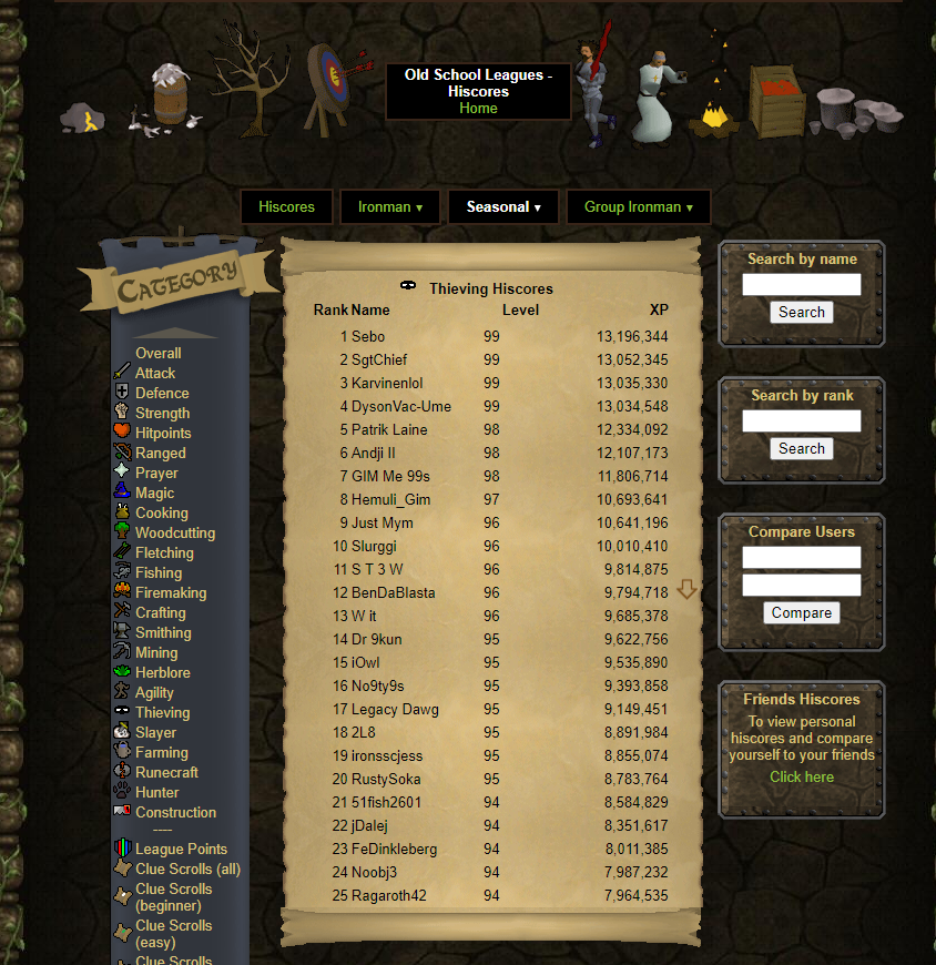 djh331's tweet photo. WOW, My first 99 in my first Leagues event and I got to it 4th in the world. Words cannot convey how happy and exhausted I am! I can't wait to play some more @OldSchoolRS but first, sleep 😴 https://t.co/2GO8s2OHYD