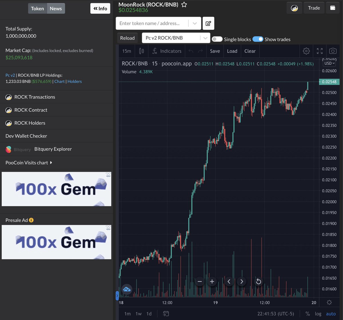 moonrockcoin's tweet photo. #moonrockarmy hitting new #ATH. $ROCK is taking over #DeFi #Defi3 

#BSC #BSCGem #Crypto #moonbridge #altcoinseason #1000Xgems https://t.co/kJXzquX13P