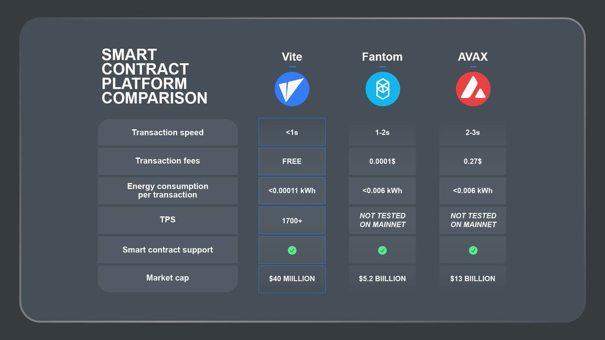 ViteDummies's tweet image. #Vite is underrated.