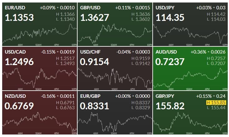 GSBMarketUpdate's tweet photo. #forex https://t.co/IMhWLtiaPf