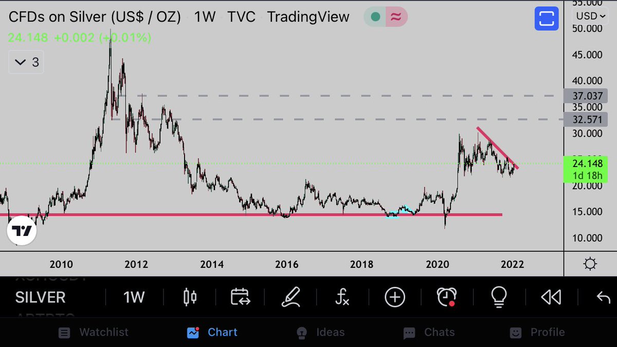 Fuck fiat

Long cryptos

Hoarding metals like a dwarf