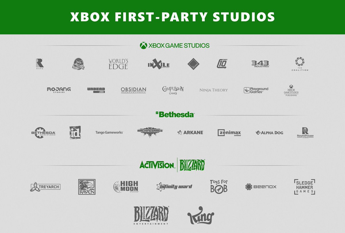 Here's all the studios Microsoft will own. How will this impact on <a href="/PlayStation/">PlayStation</a>  as <a href="/xbox/">Xbox</a> dominate