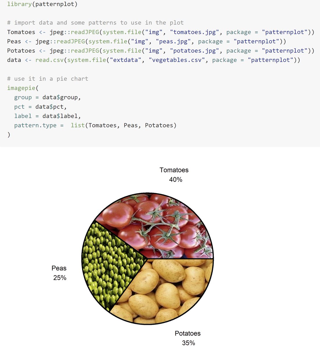 rfunctionaday's tweet image. Sometimes you may wish to include some patterns or images in plots for enhanced storytelling.
The {image*} or {pattern*} function family from {patternplot} 📦 provides a way to do so! ⚜️
rdrr.io/cran/patternpl…
#rstats #DataScience