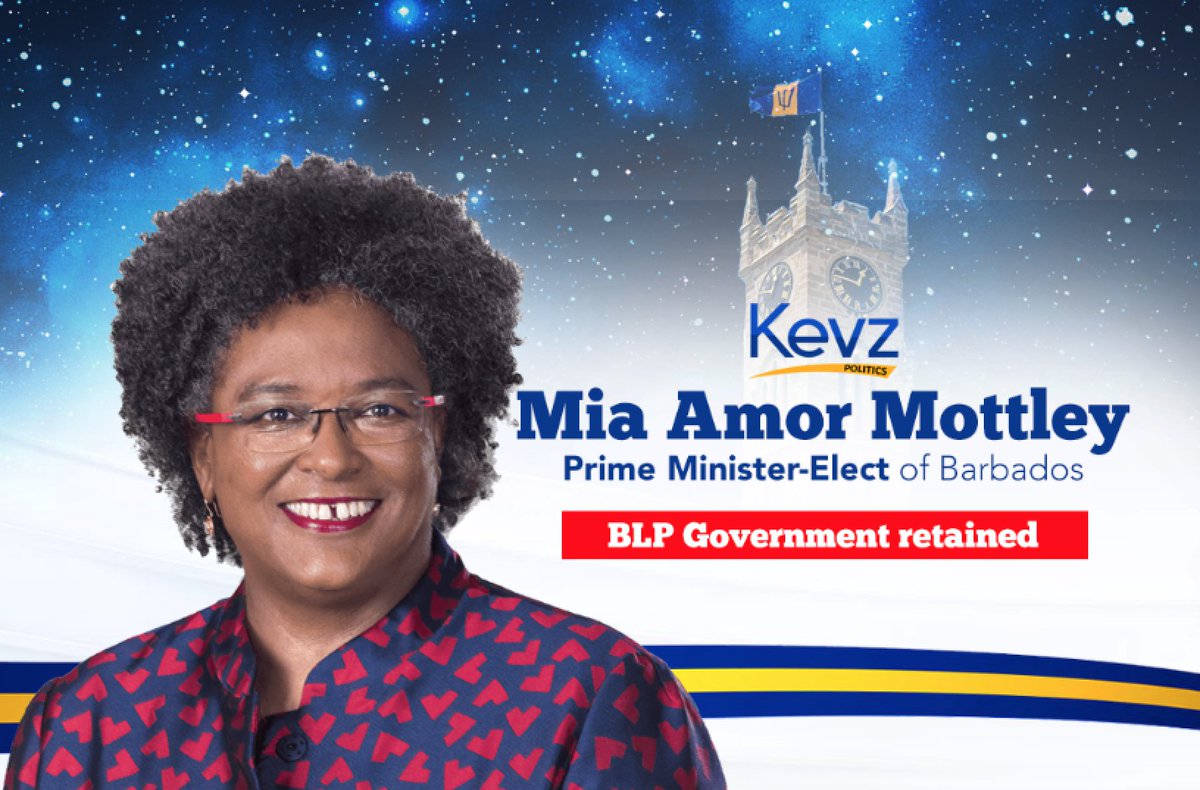 KevzPolitics's tweet image. #BREAKING - #NationalProjection: 12:33AM - We project @MiaAmorMottley will remain Prime Minister of Barbados securing a 2nd consecutive term in office; her Barbados Labour Party will form the next Government of the Republic #DecisionBIM