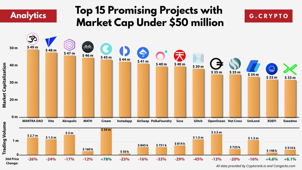 ViteDummies's tweet image. #Vite can do 100x from here. Don't sleep on $vite.