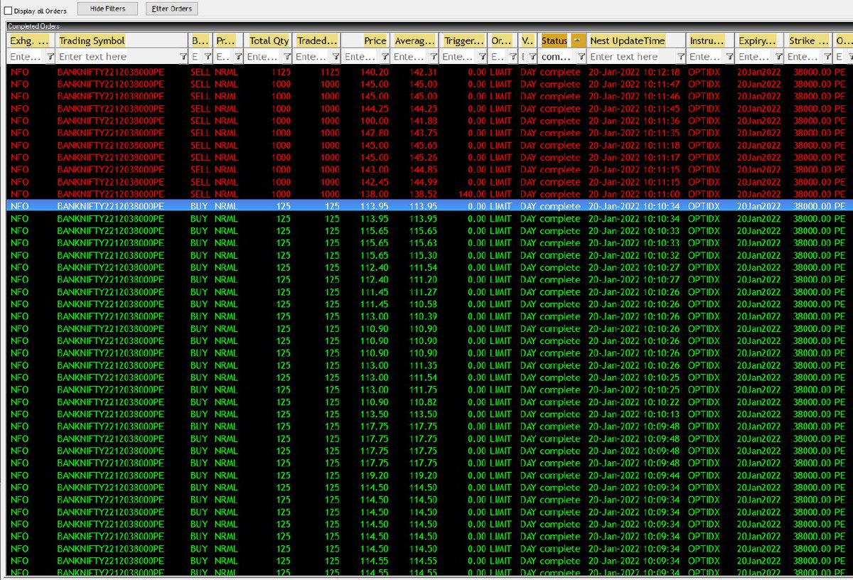 Justsiva123's tweet photo. 💥💥💥One Good Trade... See You All On Monday...💥💥💥
#OpenHigh
https://t.co/kvqvIkyxE3
@OiPulse
#OptionsTrading
#banknifty
#Intraday https://t.co/ESI028anPe