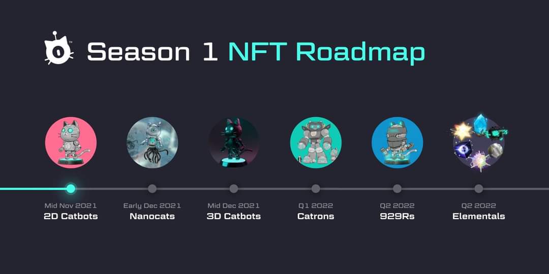 Low key 171 ETH traded on the #NFT project <a href="/CATBOTICA/">CATBOTICA</a>, minting at .08 ETH, worth a look, crazy high quality art, 1:1 3D Catbots dropped to Catbot holders, can use 5 #Catbots and a vial of #nanocats you can form a #Catron (think #Voltron)
Just scratching the surface here.