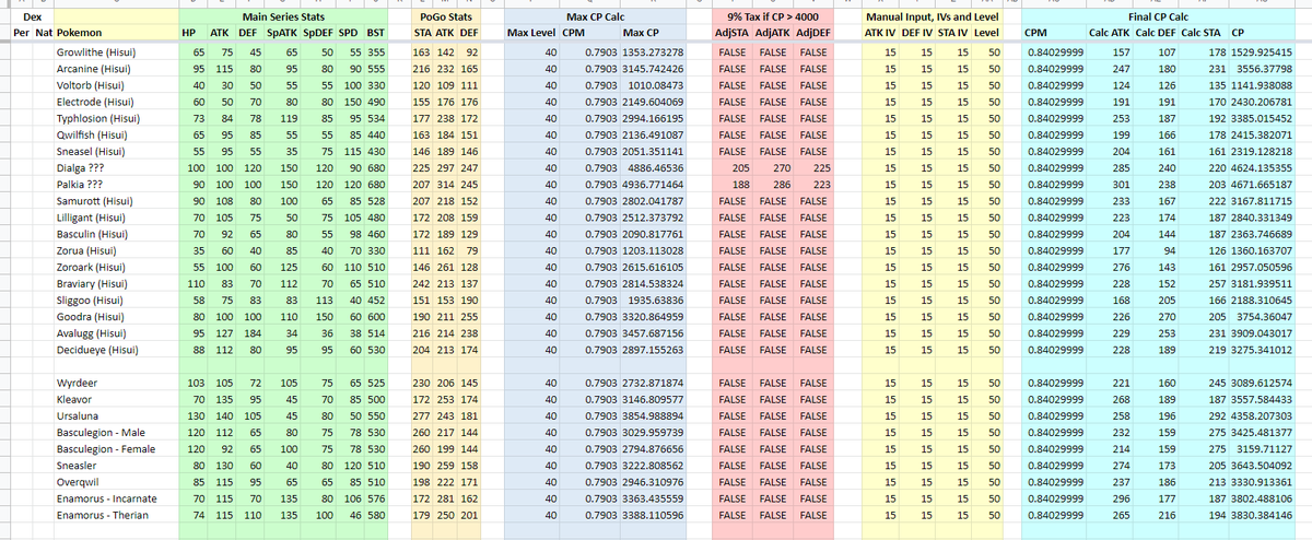 Manaholix's tweet photo. If this guy's info is correct then here's the stats for Pokémon Go.

Source:
https://t.co/fEBDSwj5ih https://t.co/EUyVut5zoP